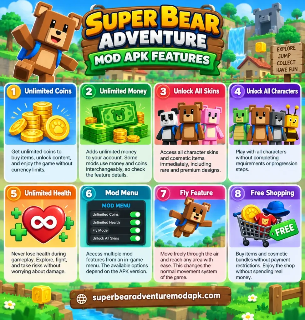 features of super bear adventure mod apk